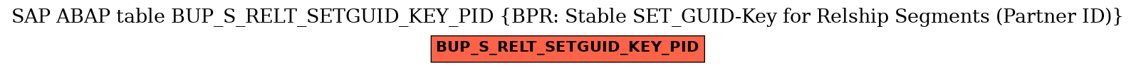 E-R Diagram for table BUP_S_RELT_SETGUID_KEY_PID (BPR: Stable SET_GUID-Key for Relship Segments (Partner ID))