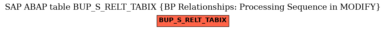 E-R Diagram for table BUP_S_RELT_TABIX (BP Relationships: Processing Sequence in MODIFY)