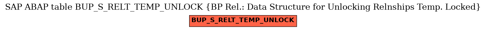 E-R Diagram for table BUP_S_RELT_TEMP_UNLOCK (BP Rel.: Data Structure for Unlocking Relnships Temp. Locked)