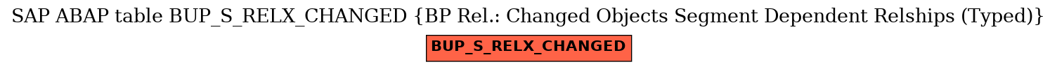 E-R Diagram for table BUP_S_RELX_CHANGED (BP Rel.: Changed Objects Segment Dependent Relships (Typed))