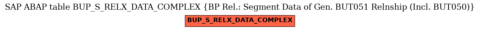 E-R Diagram for table BUP_S_RELX_DATA_COMPLEX (BP Rel.: Segment Data of Gen. BUT051 Relnship (Incl. BUT050))