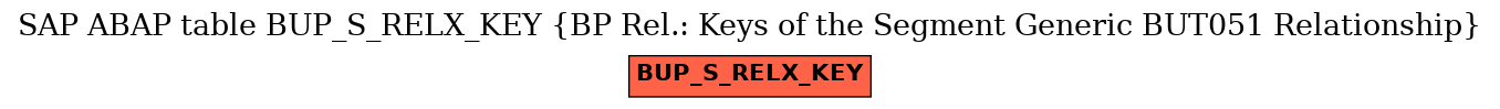 E-R Diagram for table BUP_S_RELX_KEY (BP Rel.: Keys of the Segment Generic BUT051 Relationship)