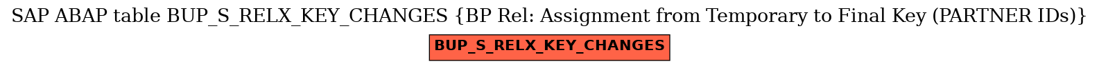 E-R Diagram for table BUP_S_RELX_KEY_CHANGES (BP Rel: Assignment from Temporary to Final Key (PARTNER IDs))