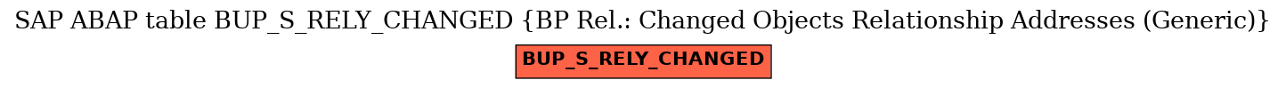 E-R Diagram for table BUP_S_RELY_CHANGED (BP Rel.: Changed Objects Relationship Addresses (Generic))