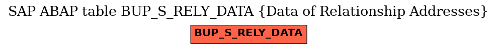 E-R Diagram for table BUP_S_RELY_DATA (Data of Relationship Addresses)