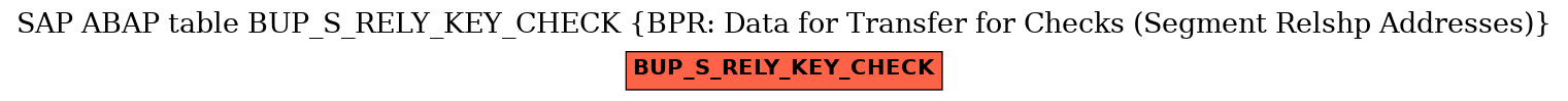 E-R Diagram for table BUP_S_RELY_KEY_CHECK (BPR: Data for Transfer for Checks (Segment Relshp Addresses))