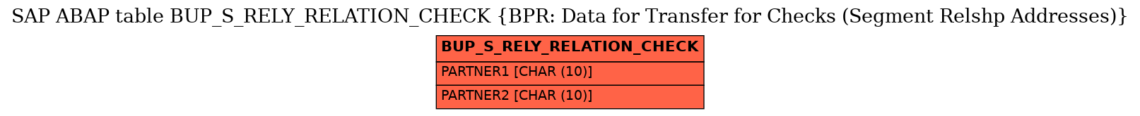 E-R Diagram for table BUP_S_RELY_RELATION_CHECK (BPR: Data for Transfer for Checks (Segment Relshp Addresses))