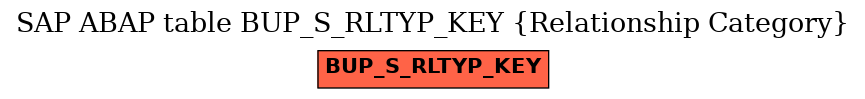 E-R Diagram for table BUP_S_RLTYP_KEY (Relationship Category)