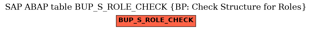 E-R Diagram for table BUP_S_ROLE_CHECK (BP: Check Structure for Roles)