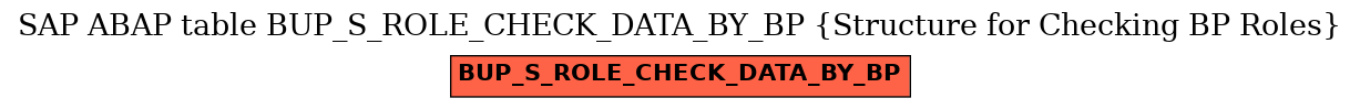 E-R Diagram for table BUP_S_ROLE_CHECK_DATA_BY_BP (Structure for Checking BP Roles)