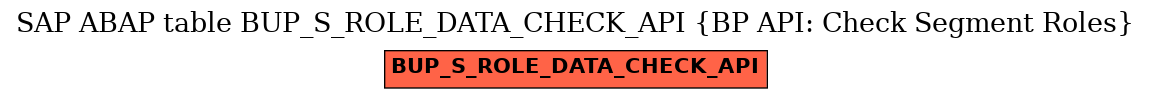 E-R Diagram for table BUP_S_ROLE_DATA_CHECK_API (BP API: Check Segment Roles)