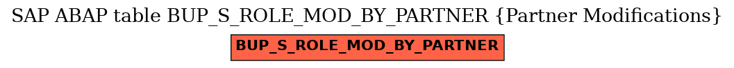 E-R Diagram for table BUP_S_ROLE_MOD_BY_PARTNER (Partner Modifications)