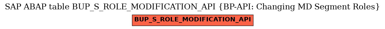 E-R Diagram for table BUP_S_ROLE_MODIFICATION_API (BP-API: Changing MD Segment Roles)