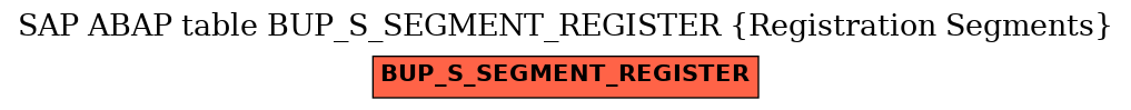 E-R Diagram for table BUP_S_SEGMENT_REGISTER (Registration Segments)