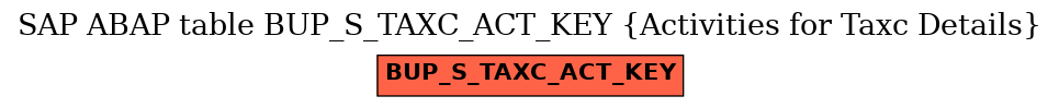 E-R Diagram for table BUP_S_TAXC_ACT_KEY (Activities for Taxc Details)