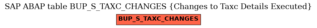 E-R Diagram for table BUP_S_TAXC_CHANGES (Changes to Taxc Details Executed)