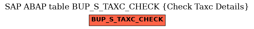 E-R Diagram for table BUP_S_TAXC_CHECK (Check Taxc Details)