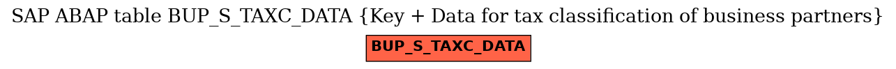 E-R Diagram for table BUP_S_TAXC_DATA (Key + Data for tax classification of business partners)