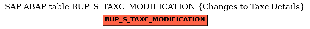 E-R Diagram for table BUP_S_TAXC_MODIFICATION (Changes to Taxc Details)