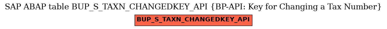 E-R Diagram for table BUP_S_TAXN_CHANGEDKEY_API (BP-API: Key for Changing a Tax Number)