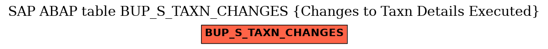 E-R Diagram for table BUP_S_TAXN_CHANGES (Changes to Taxn Details Executed)