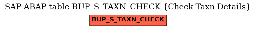 E-R Diagram for table BUP_S_TAXN_CHECK (Check Taxn Details)