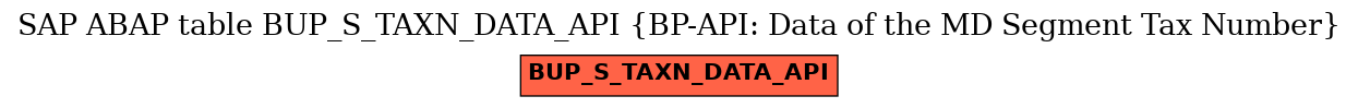 E-R Diagram for table BUP_S_TAXN_DATA_API (BP-API: Data of the MD Segment Tax Number)