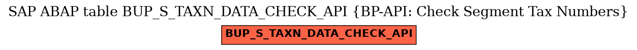 E-R Diagram for table BUP_S_TAXN_DATA_CHECK_API (BP-API: Check Segment Tax Numbers)