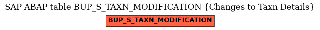 E-R Diagram for table BUP_S_TAXN_MODIFICATION (Changes to Taxn Details)