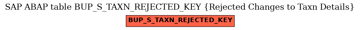 E-R Diagram for table BUP_S_TAXN_REJECTED_KEY (Rejected Changes to Taxn Details)