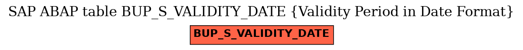E-R Diagram for table BUP_S_VALIDITY_DATE (Validity Period in Date Format)