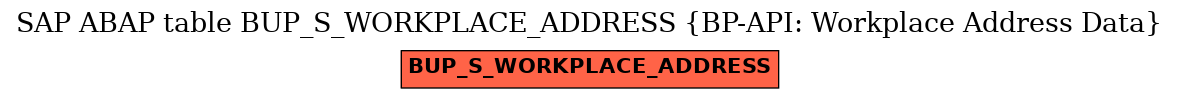 E-R Diagram for table BUP_S_WORKPLACE_ADDRESS (BP-API: Workplace Address Data)