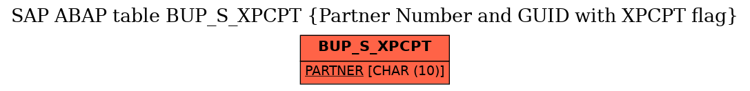 E-R Diagram for table BUP_S_XPCPT (Partner Number and GUID with XPCPT flag)