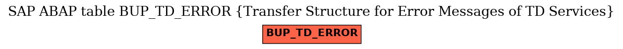 E-R Diagram for table BUP_TD_ERROR (Transfer Structure for Error Messages of TD Services)