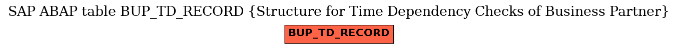 E-R Diagram for table BUP_TD_RECORD (Structure for Time Dependency Checks of Business Partner)