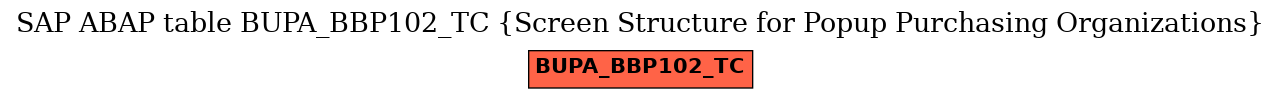 E-R Diagram for table BUPA_BBP102_TC (Screen Structure for Popup Purchasing Organizations)