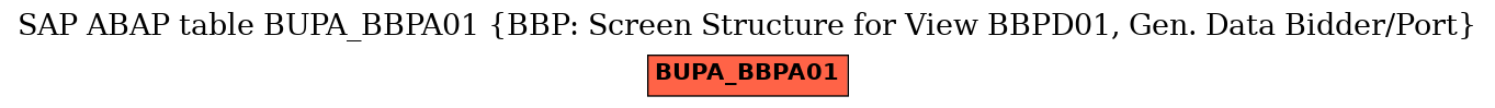 E-R Diagram for table BUPA_BBPA01 (BBP: Screen Structure for View BBPD01, Gen. Data Bidder/Port)