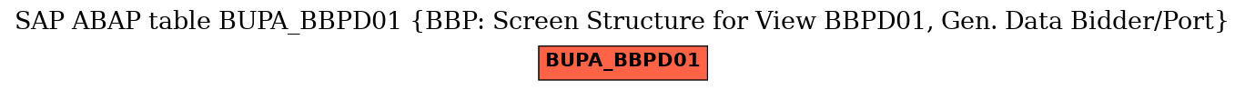 E-R Diagram for table BUPA_BBPD01 (BBP: Screen Structure for View BBPD01, Gen. Data Bidder/Port)