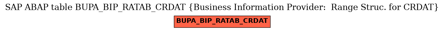 E-R Diagram for table BUPA_BIP_RATAB_CRDAT (Business Information Provider:  Range Struc. for CRDAT)