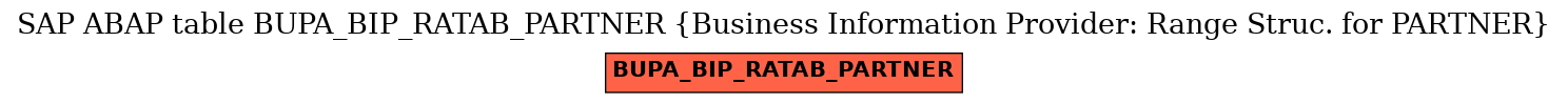 E-R Diagram for table BUPA_BIP_RATAB_PARTNER (Business Information Provider: Range Struc. for PARTNER)