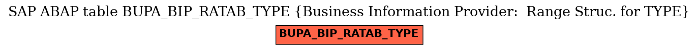 E-R Diagram for table BUPA_BIP_RATAB_TYPE (Business Information Provider:  Range Struc. for TYPE)