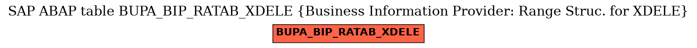 E-R Diagram for table BUPA_BIP_RATAB_XDELE (Business Information Provider: Range Struc. for XDELE)