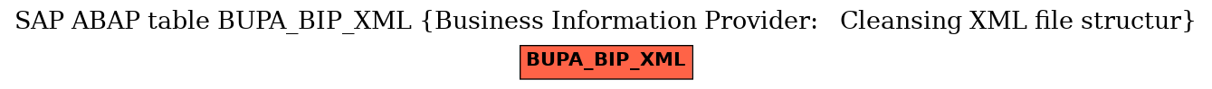 E-R Diagram for table BUPA_BIP_XML (Business Information Provider:   Cleansing XML file structur)