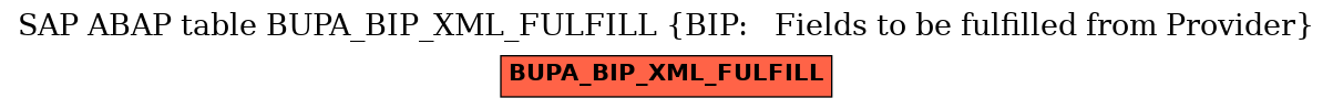 E-R Diagram for table BUPA_BIP_XML_FULFILL (BIP:   Fields to be fulfilled from Provider)