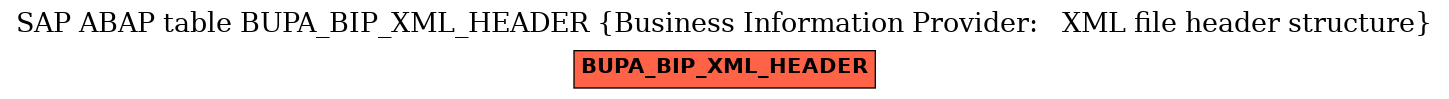 E-R Diagram for table BUPA_BIP_XML_HEADER (Business Information Provider:   XML file header structure)