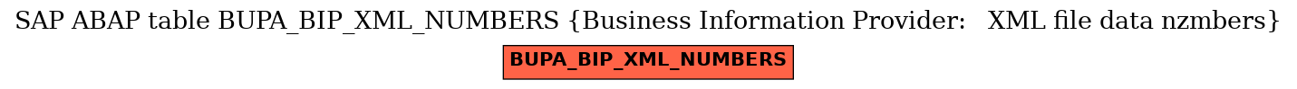 E-R Diagram for table BUPA_BIP_XML_NUMBERS (Business Information Provider:   XML file data nzmbers)