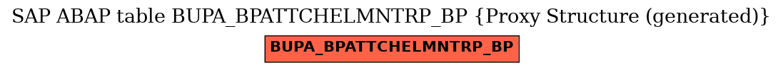 E-R Diagram for table BUPA_BPATTCHELMNTRP_BP (Proxy Structure (generated))