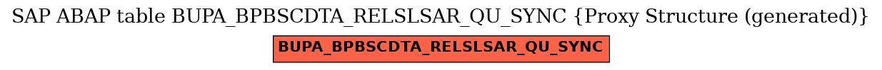 E-R Diagram for table BUPA_BPBSCDTA_RELSLSAR_QU_SYNC (Proxy Structure (generated))