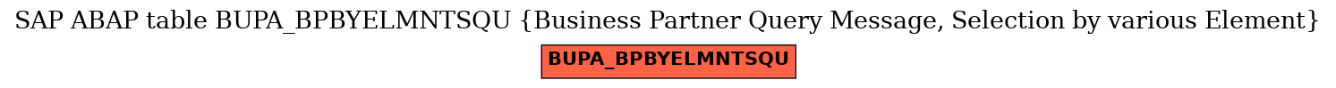 E-R Diagram for table BUPA_BPBYELMNTSQU (Business Partner Query Message, Selection by various Element)