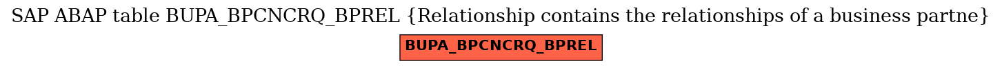 E-R Diagram for table BUPA_BPCNCRQ_BPREL (Relationship contains the relationships of a business partne)